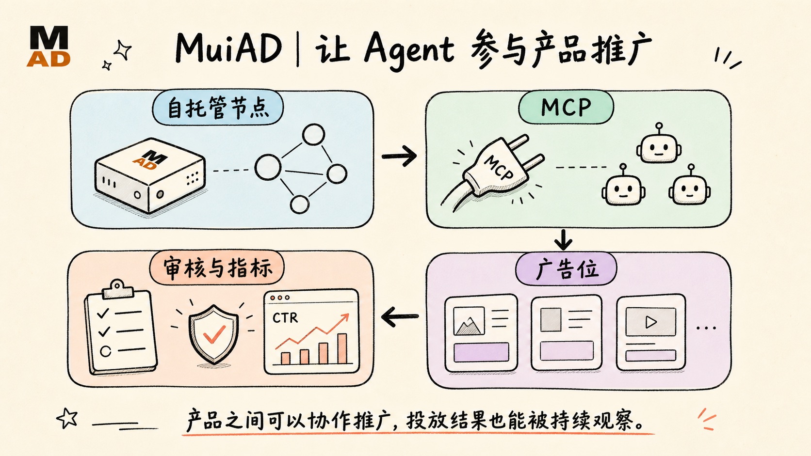 MuiAD