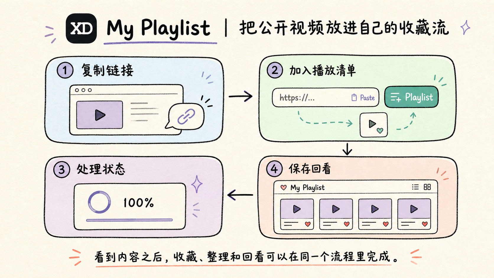 My Playlist