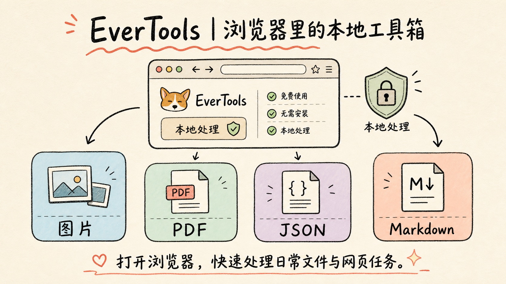 EverTools