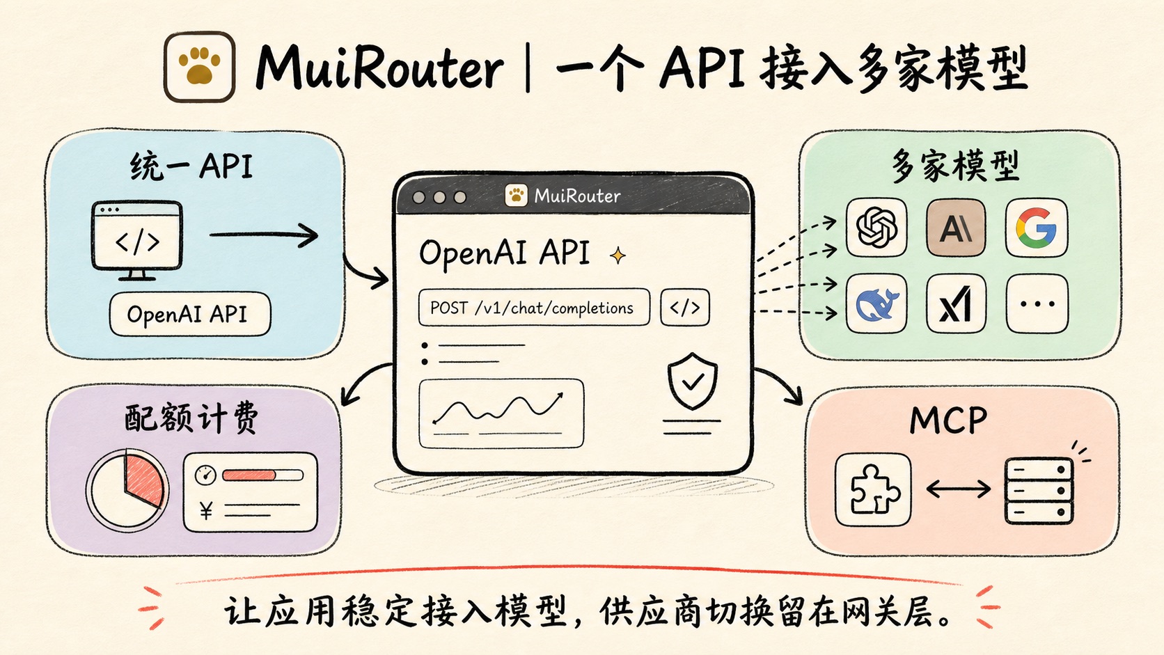 MuiRouter
