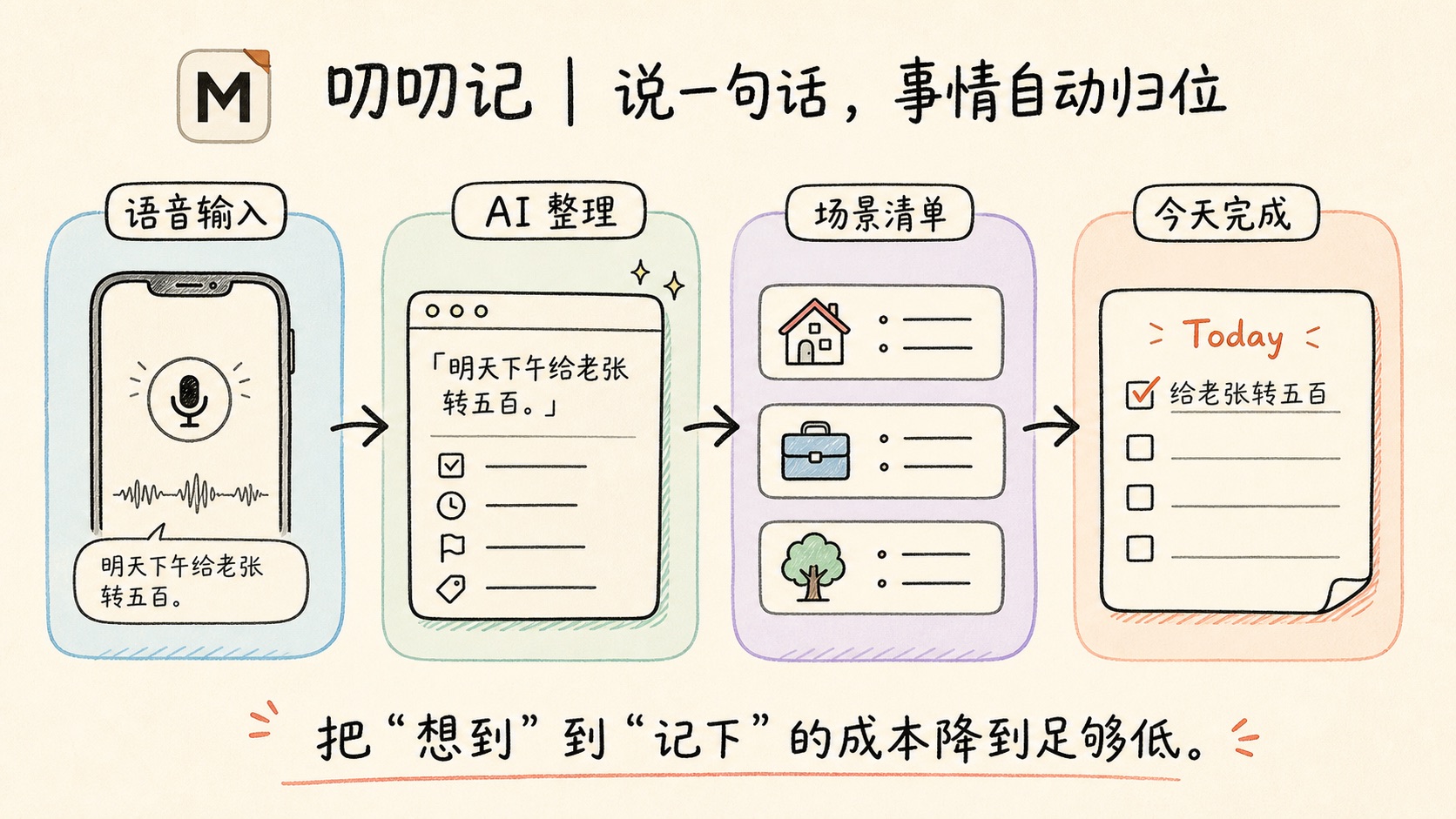 叨叨记