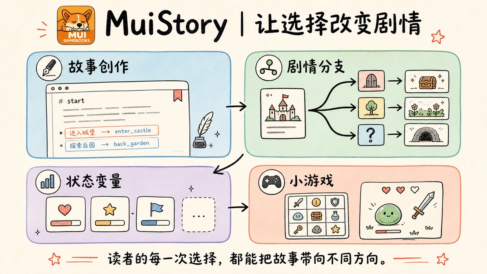 MuiStory